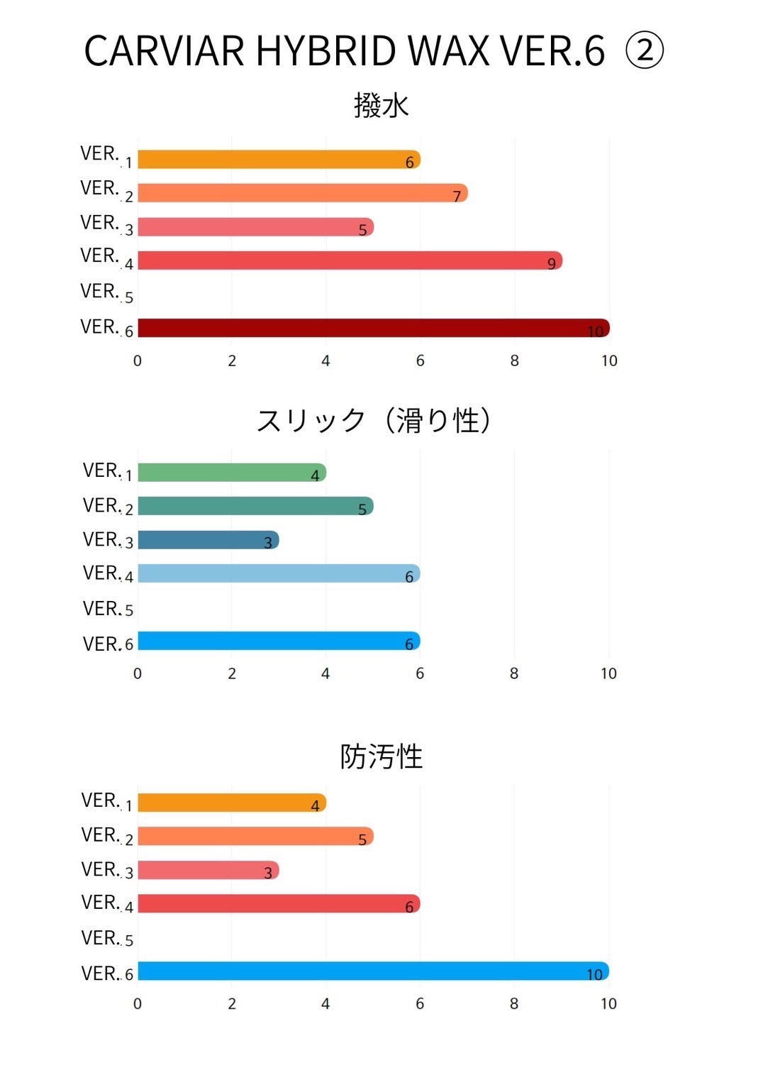 CARVIAR HYBRID WAX Ver.6