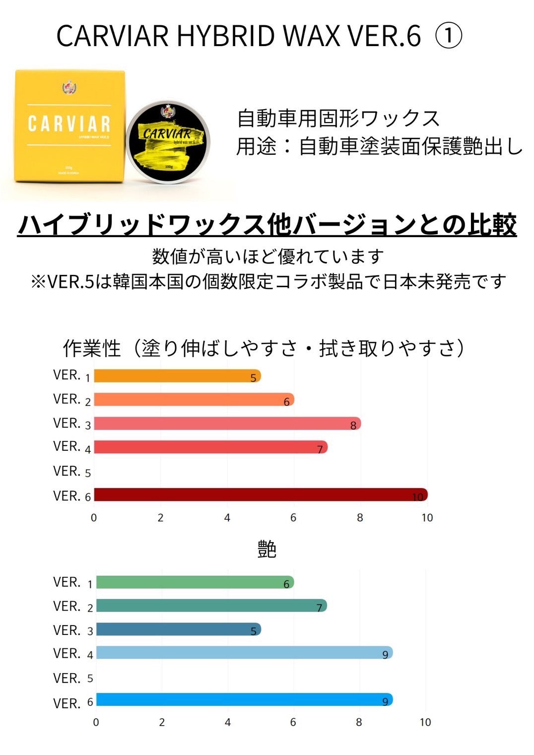CARVIAR HYBRID WAX Ver.6