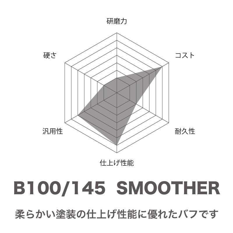 B100 SMOOTHER　スーパーソフトフォーム　３インチ