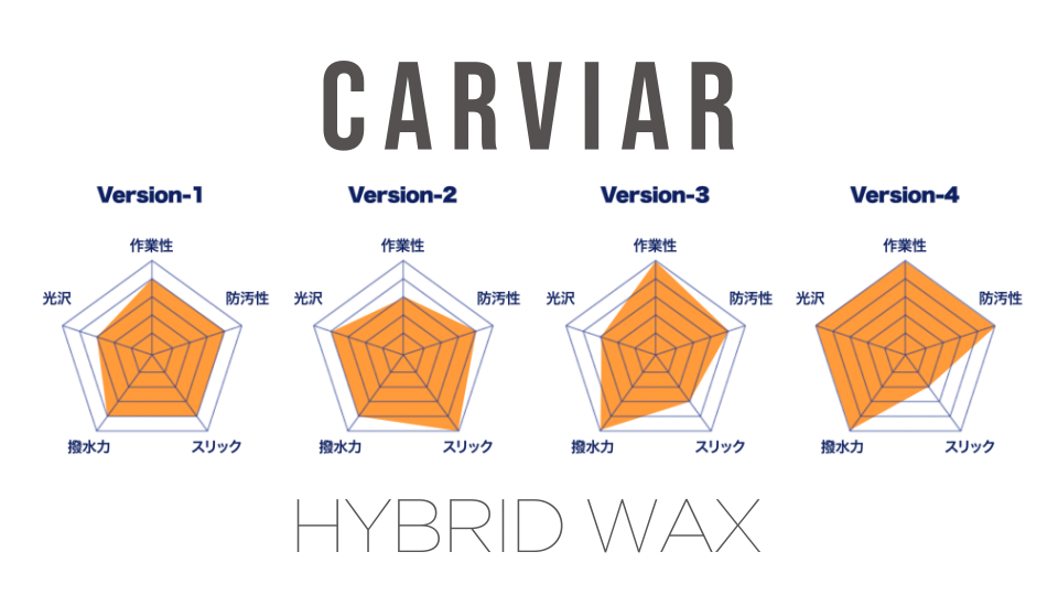 CARVIAR HYBRID WAX VER.2