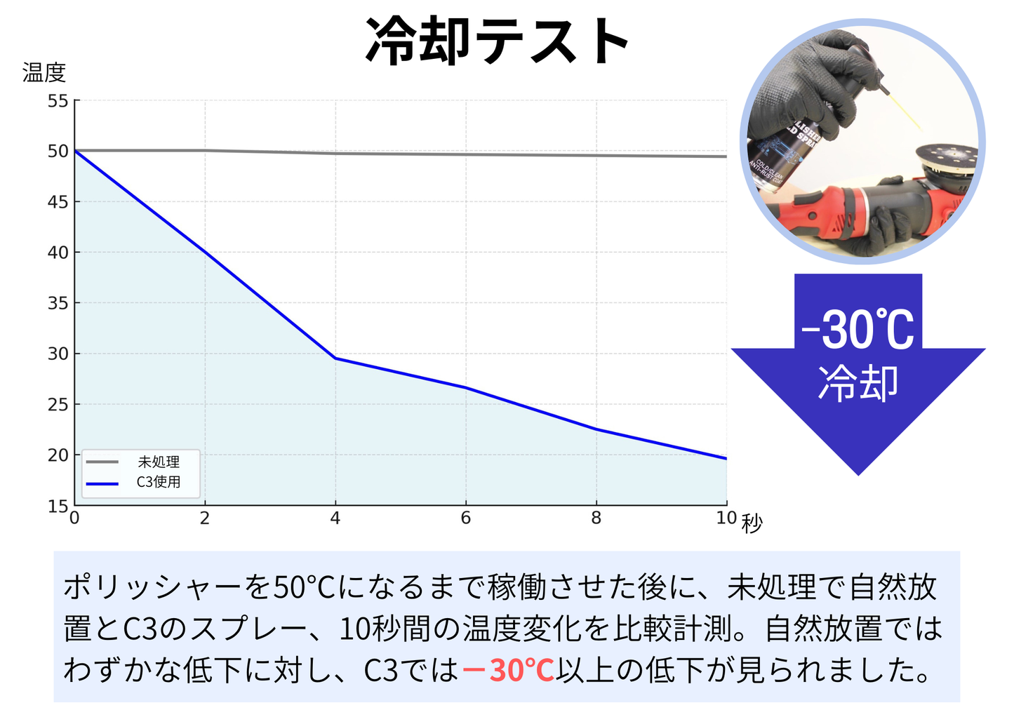 C3 ポリッシャーコールドスプレー