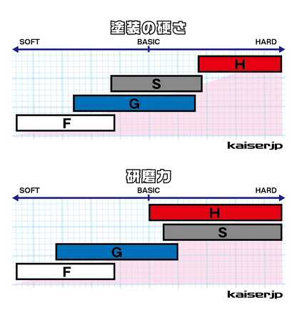 TAS “F” コンパウンド　仕上げ研磨用