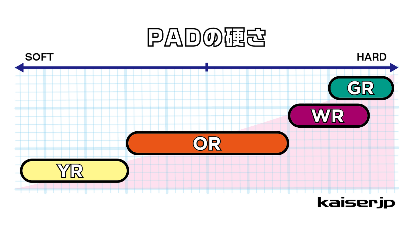 GR100 EXPERT　スーパーハード低反発　３インチ